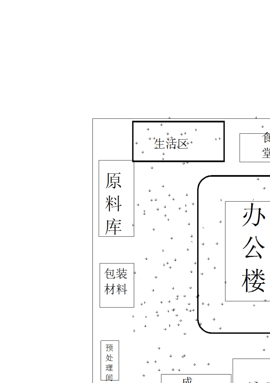 食品工厂总平面设计.ppt